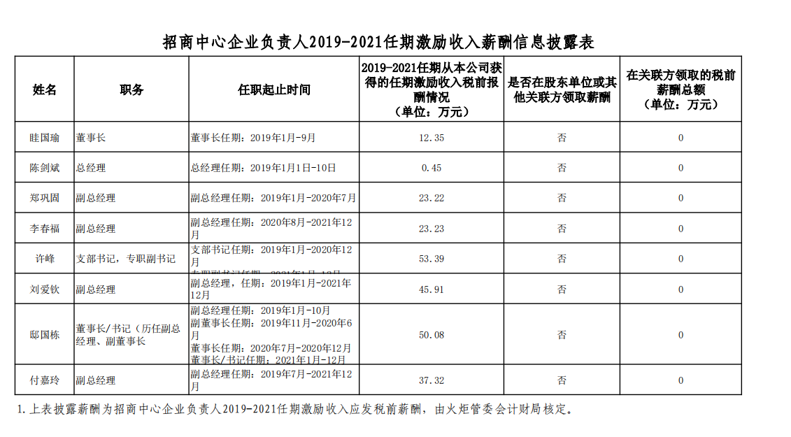 信息公开20230223