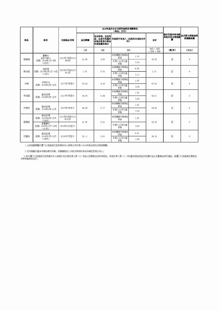 信息公开2019